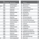 Перечень племенных пород лошадей, внесенных в государственный реестр 2017 года